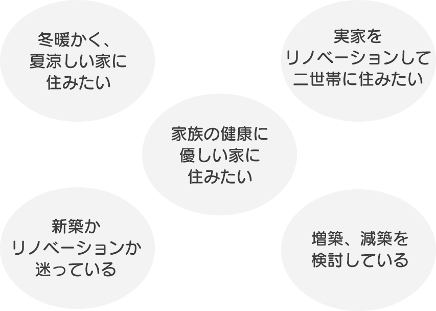 実家のリノベーション、リフォームしたい、新築かリノベーションか